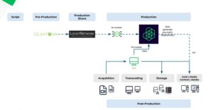 24.5 Release: LockitScript Integration, Improved AAF Export, Extended Support for Avid Media Composer